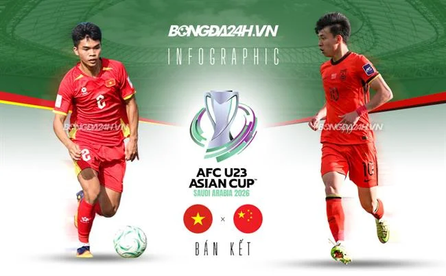 Bảo mật tuyệt đối